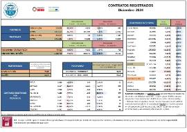 CONTRATOS REGISTRADOS Diciembre 2024