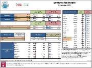 Contratos Registrados Castilla y León [Diciembre 2025]