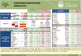 Contratos Registrados [Enero 2018]