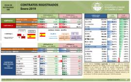 Contratos Registrados [Enero 2019]