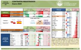 Contratos registrados [Enero 2020]