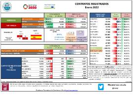 Contratos registrados [Enero 2021]