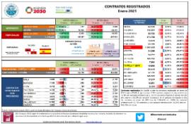Contratos registrados [enero 2021]
