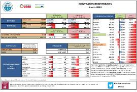 CONTRATOS REGISTRADOS Enero 2023