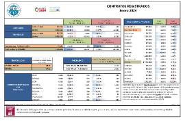 CONTRATOS REGISTRADOS Enero 2024