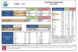 CONTRATOS REGISTRADOS Enero 2025