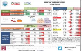 CONTRATOS REGISTRADOS Febrero 2021