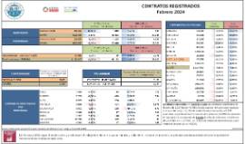 CONTRATOS REGISTRADOS Febrero 2024