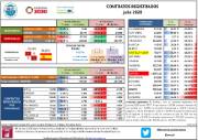 Contratos registrados [Julio 2020]