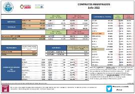 CONTRATOS REGISTRADOS Julio 2023