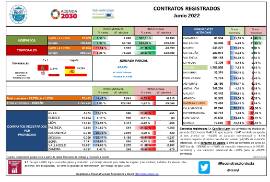 CONTRATOS REGISTRADOS [Junio 2022]