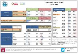 CONTRATOS REGISTRADOS Junio 2023
