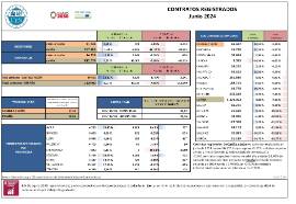 CONTRATOS REGISTRADOS Junio 2024