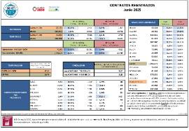 CONTRATOS REGISTRADOS Junio 2025