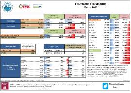 CONTRATOS REGISTRADOS Marzo 2023