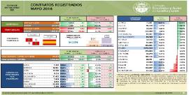 Contratos registrados [Mayo 2018]