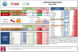 Contratos registrados [mayo 2020]