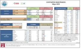 CONTRATOS REGISTRADOS Mayo 2025