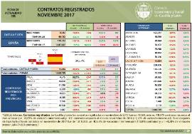 Contratos Registrados [Noviembre 2017]