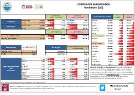 CONTRATOS REGISTRADOS [Noviembre 2022]