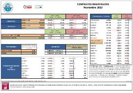 CONTRATOS REGISTRADOS Noviembre 2023