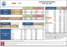 CONTRATOS REGISTRADOS Noviembre 2024