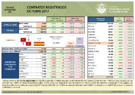 Contratos registrados [Octubre 2017]