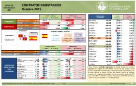 Contratos registrados [Octubre 2019]