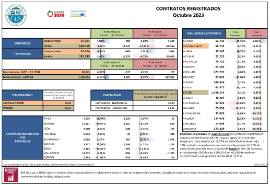 CONTRATOS REGISTRADOS Octubre 2023