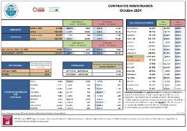 CONTRATOS REGISTRADOS Octubre 2024