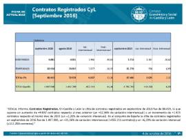 Contratos registrados CyL septiembre 2016