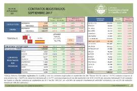 Contratos registrados [Septiembre 2017