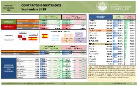 Contratos Registrados [Septiembre 2019]