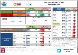 CONTRATOS REGISTRADOS [Septiembre 2022]