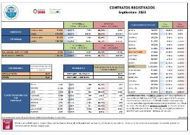 CONTRATOS REGISTRADOS Septiembre 2023