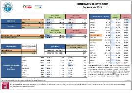 CONTRATOS REGISTRADOS Septiembre 2024