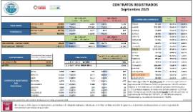 CONTRATOS REGISTRADOS Septiembre 2025