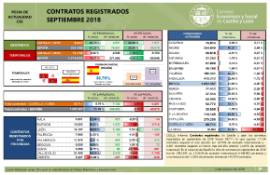 Contratos [septiembre 2018]