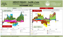 Contribuciones al déficit [Diciembre 2018]