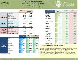 Convenios Colectivos hasta Abril 2018