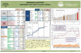 Convenios colectivos [Abril 2019]