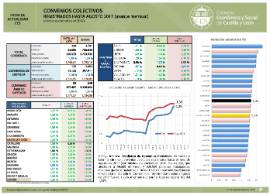 CONVENIOS COLECTIVOS agosto 2017