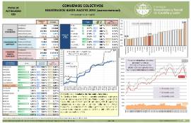 Convenios Colectivos registrados hasta agosto 2019 (avance mensual)