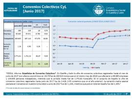 Estadística de Convenios Colectivos CyL junio 2017