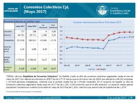 Convenios Colectivos CyL [Mayo 2017]