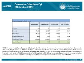 Estadística de Convenios Colectivos CyL diciembre 2015