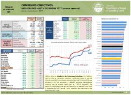 CONVENIOS COLECTIVOS diciembre 2017