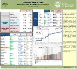 Convenios Colectivos [Diciembre 2019]