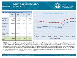 Estadística de Convenios Colectivos CyL abril 2017