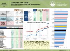 Convenios Colectivos [Enero 2018]